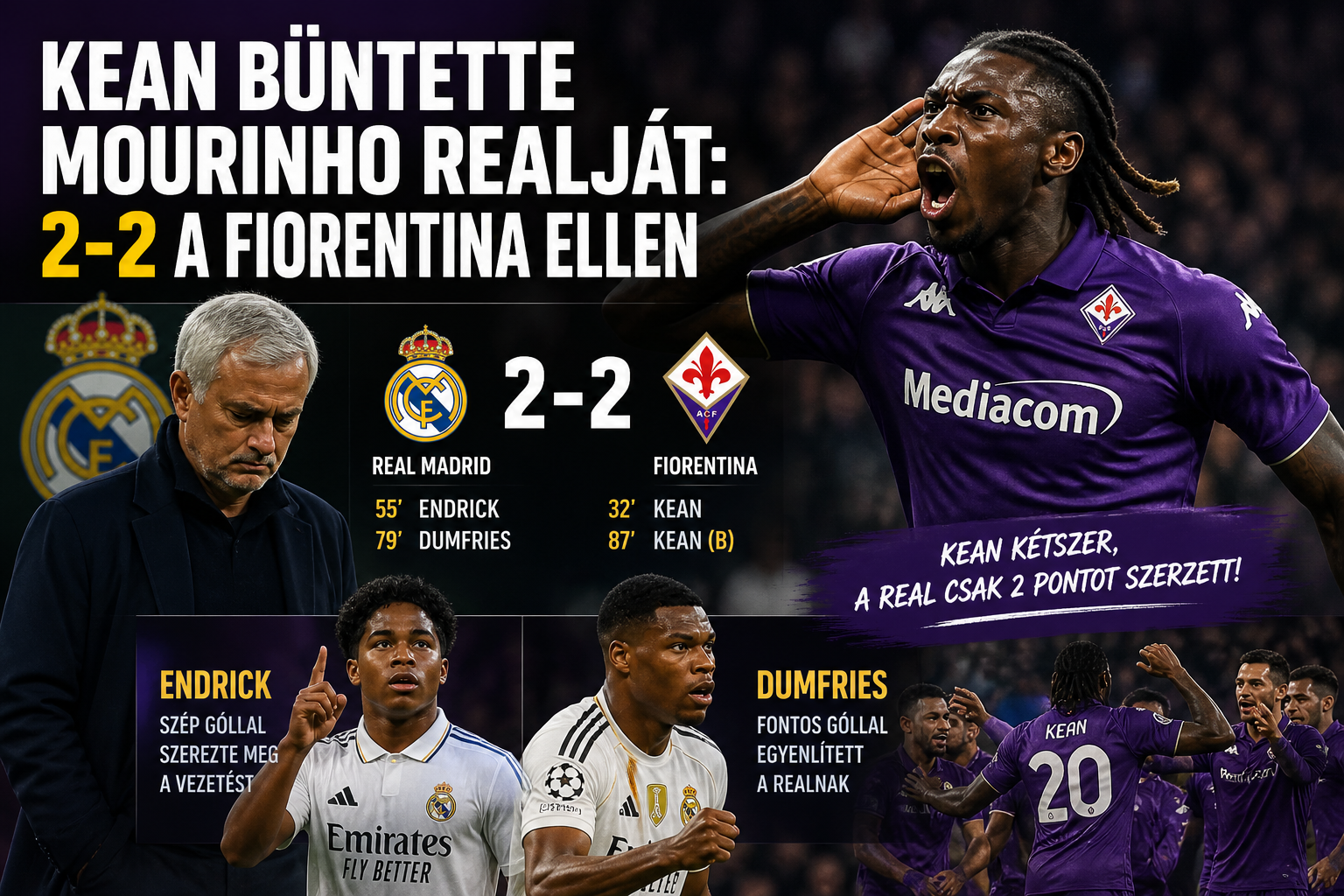 Kean büntette Mourinho Realját: 2-2 a Fiorentina ellen, Endrick és Dumfries volt a főszereplő